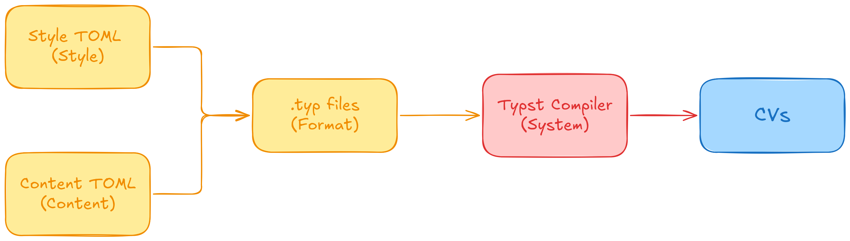 A sketch of the implementation.